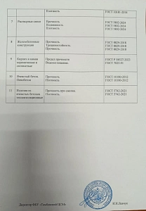 Перечень объектов и контролируемых в них показателей 2